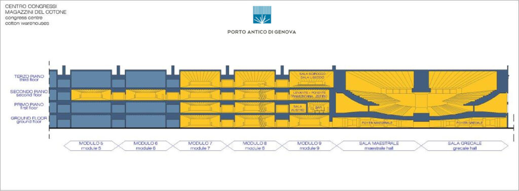 spazi centro congressi magazzini del cotone sezione